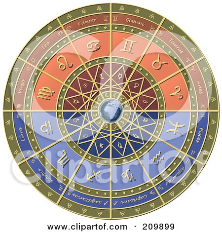 astrology globe
