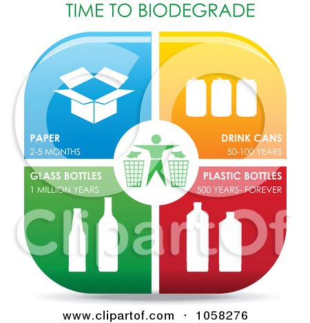 Royalty-Free Vector Clip Art Illustration of a Chart Of Recycle Biodegrade Time by Eugene