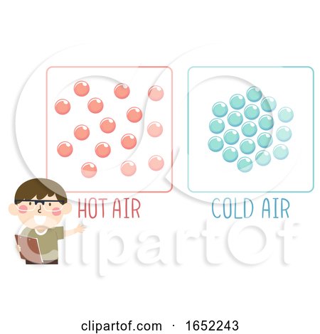 Kid Boy Hot Cold Air Molecule Illustration by BNP Design Studio