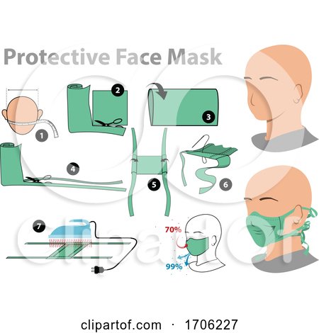 Covid 19 Coronavirus Face Mask by dero