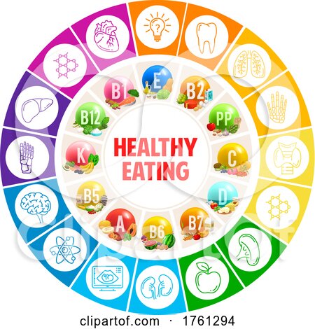 Healthy Eating Vitamin Chart by Vector Tradition SM