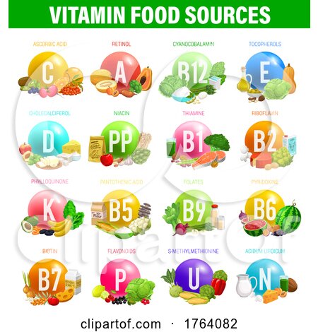 Vitamin Food Sources by Vector Tradition SM