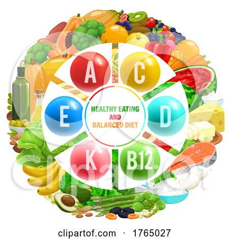Vitamin Food Sources by Vector Tradition SM