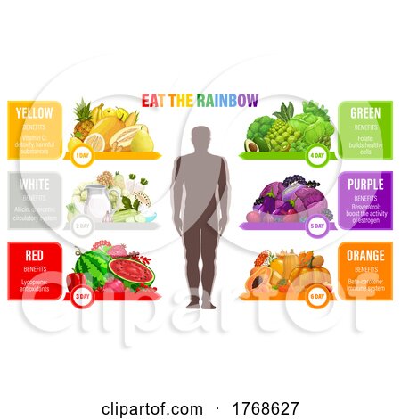 Eat the Rainbow Foods by Vector Tradition SM