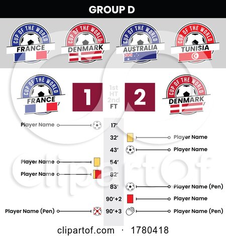 Football Match Details and Team Badges for Group D by cidepix