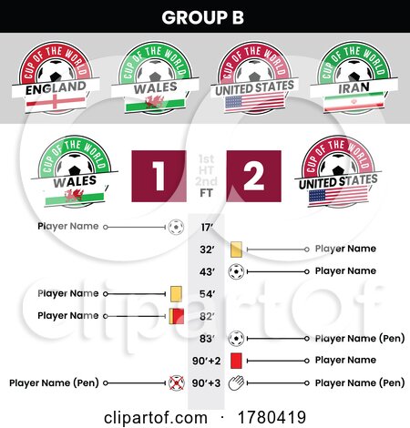 Football Match Details and Team Badges for Group B by cidepix