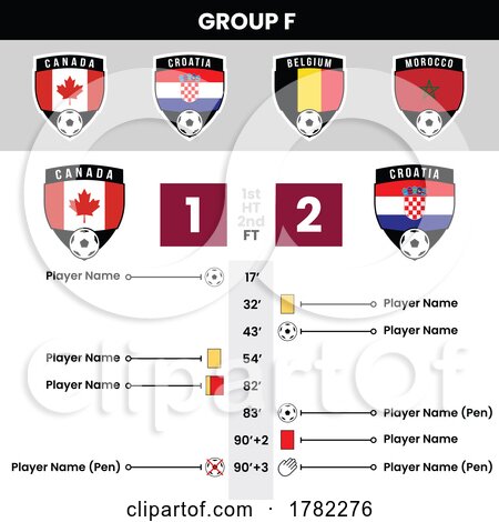 Football Match Details and Shield Team Icons for Group F by cidepix