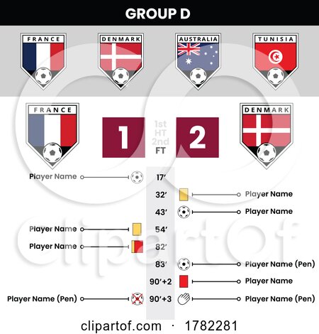 Football Match Details and Angled Team Icons for Group D by cidepix
