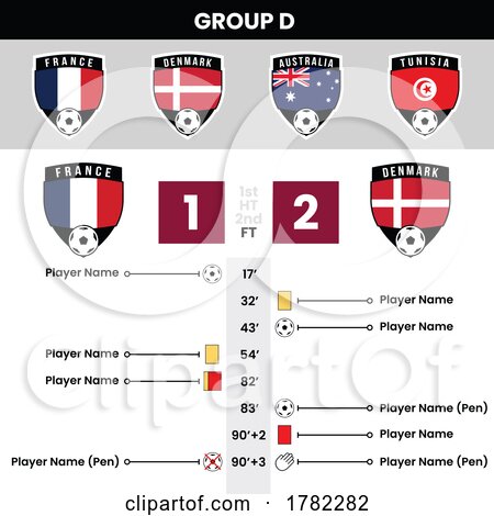 Football Match Details and Shield Team Icons for Group D by cidepix