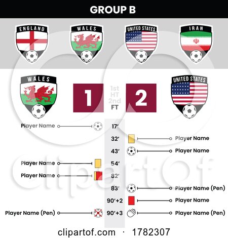 Football Match Details and Shield Team Icons for Group B by cidepix