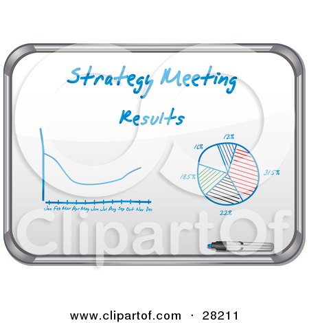 Clipart Illustration of a Metal Frame White Board With A Graph And Pie Chart During A Strategy Meeting by elaineitalia