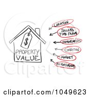 Royalty Free RF Clip Art Illustration Of A Diagram Of The Factors That Can Affect Real Estate Property Values by Arena Creative