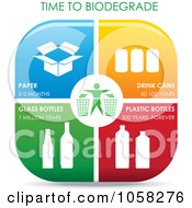 Poster, Art Print Of Chart Of Recycle Biodegrade Time