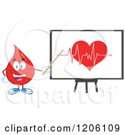 Poster, Art Print Of Happy Blood Drop Pointing To An Ecg Heart Graph
