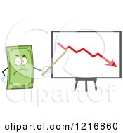 Poster, Art Print Of Mad Dollar Bill Mascot Pointing To A Loss Chart
