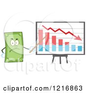 Poster, Art Print Of Mad Dollar Bill Mascot Pointing To A Decline Graph