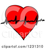 Poster, Art Print Of Medical Cardiogram Heart 2