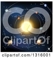 Clipart Of A Diagram Of The Solar System With Labeled Planets And Blue Star Background Royalty Free Vector Illustration