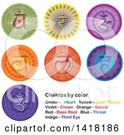 Chakra Symbols On Colorful Mandals