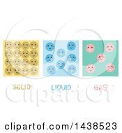 Poster, Art Print Of Particle Model Featuring The Molecules Of Solids Liquids And Gases