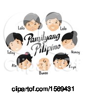 Poster, Art Print Of Filipino Family With Words To Identify The Relationships