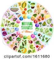 Clipart Of A Chart Of Vitamins From Produce Royalty Free Vector Illustration