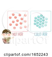Kid Boy Hot Cold Air Molecule Illustration