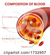 Poster, Art Print Of Composition Of Blood