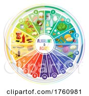 Poster, Art Print Of Alkaline And Acidic Food Chart