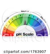 Poster, Art Print Of Ph Scale
