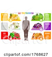 Poster, Art Print Of Eat The Rainbow Foods
