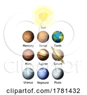 Poster, Art Print Of Planets Of Our Solar System Illustration