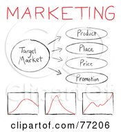 Royalty Free RF Clipart Illustration Of A Target Marketing Flow Chart Diagram by Arena Creative #COLLC77206-0094