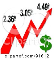 Poster, Art Print Of Red Arrow And Dollar Symbol With An Increase In Gas Prices
